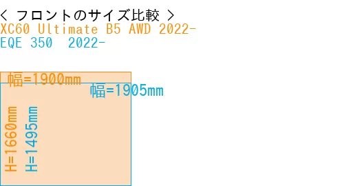 #XC60 Ultimate B5 AWD 2022- + EQE 350+ 2022-